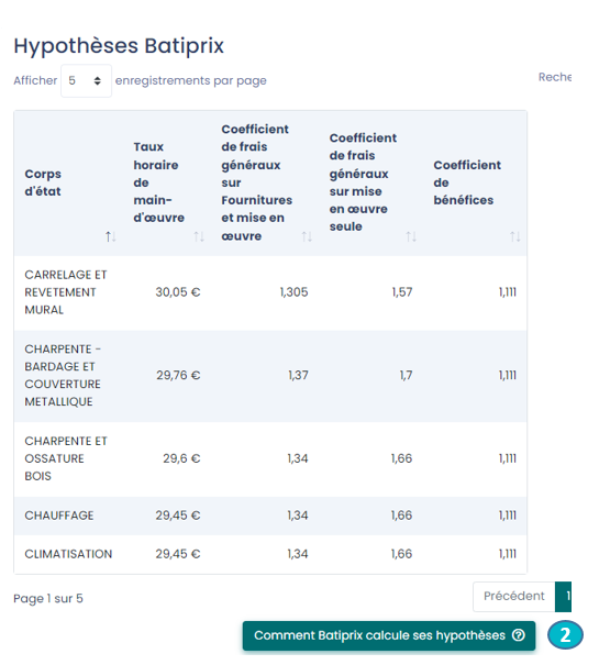hypotheses-batiprix