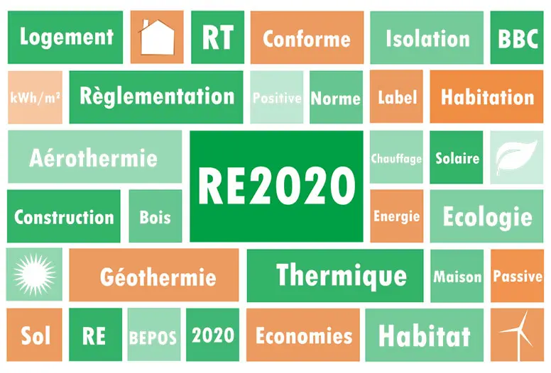 La RE 2020 mise sur les énergies renouvelables pour le chauffage